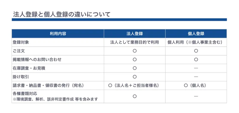 ご質問、ご確認ページ よくあるご質問 | CoreStaff ONLINE | コアスタッフ株式会社
