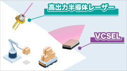 ROHMのLiDAR