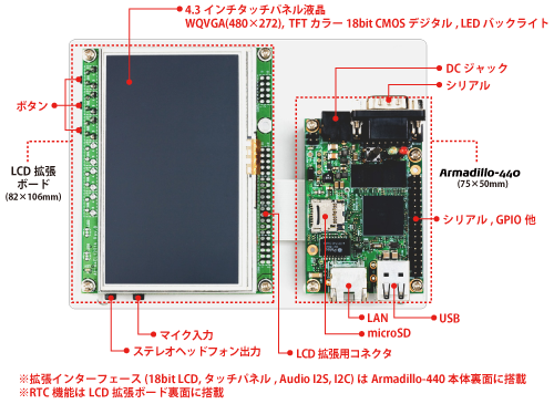 a440LCD_interface.png