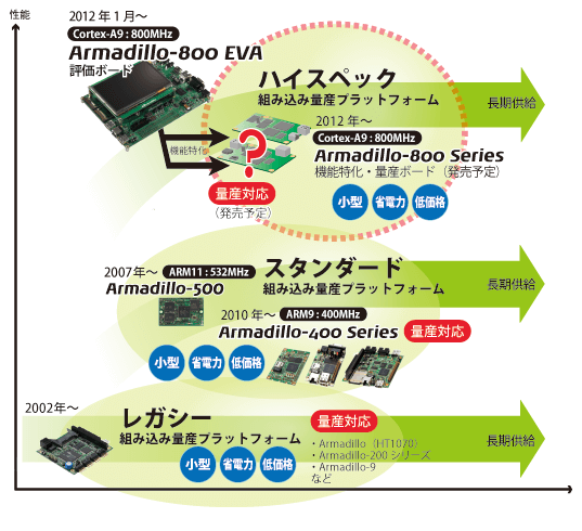 Armadilloブランドの10年