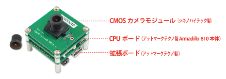 Armadillo-810カメラモデル開発セット