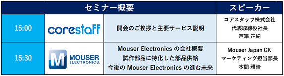 2019年11月8日開催コアスタッフMOUSER展示会のセミナー概要