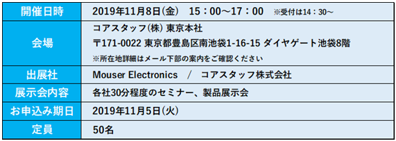 2019年11月8日に開かれるコアスタッフMOUSER展示会の開催概要