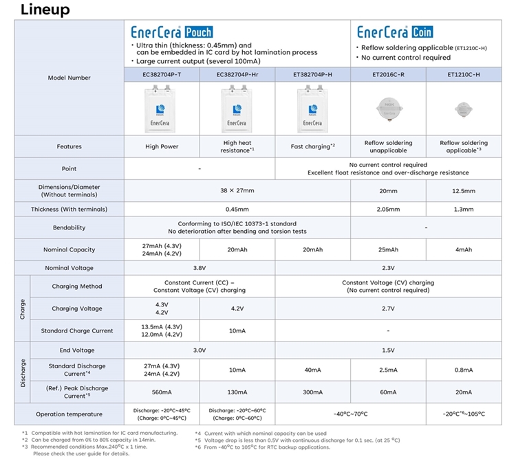 EnerCera® Product Lineup