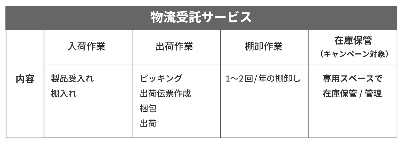 物流受託サービスについて